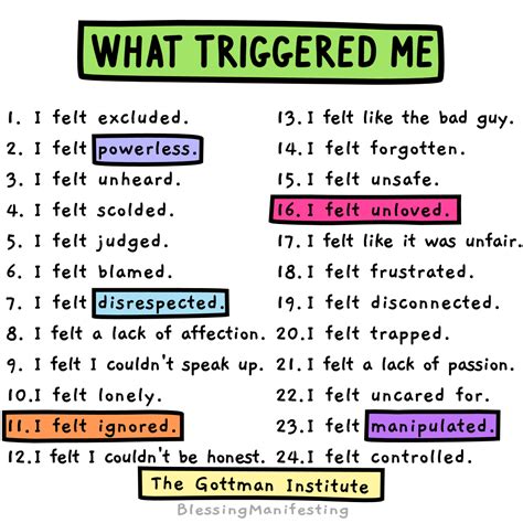 Triggers .
